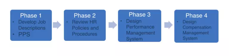 case-project-image